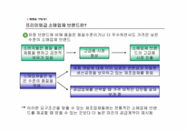 소매업체 브랜드의 새로운 매력-7