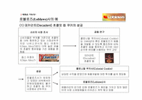 소매업체 브랜드의 새로운 매력-9