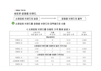 소매업체 브랜드의 새로운 매력-13