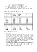 [무역상무론] 미국시장에의 한국인삼에 대한 시장성 분석요소-6