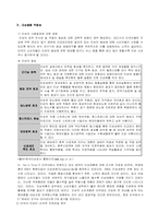 [무역상무론] 미국시장에의 한국인삼에 대한 시장성 분석요소-10