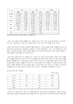 [무역상무론] 미국시장에의 한국인삼에 대한 시장성 분석요소-19