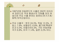 [경제발전론] 아일랜드 경제분석-12