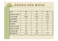 [경제발전론] 아일랜드 경제분석-20