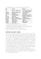 [기업문화] 조직문화-18