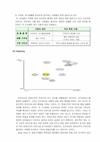 [마케팅사례] 바디샵 마케팅전략 분석-4