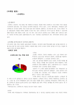 [마케팅원론] 스타벅스 경영전략-1