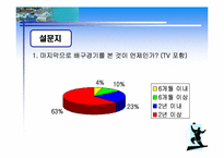 [스포츠마케팅] 배구의 발전을 위한 프로화를 이루기 위한 방안-6