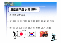 [스포츠마케팅] 배구의 발전을 위한 프로화를 이루기 위한 방안-20