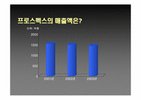 [스포츠마케팅] 프로스펙스 마케팅전략-5