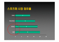 [스포츠마케팅] 프로스펙스 마케팅전략-10