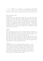 [미시경제] 금융실명제 실시와 실시이후의 경제동향-10