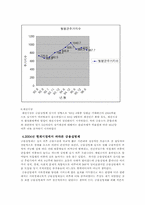 [미시경제] 금융실명제 실시와 실시이후의 경제동향-11