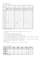 [법경제학] 아파트산업의 분양가규제-7