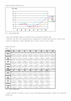 [법경제학] 아파트산업의 분양가규제-9