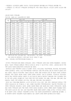 [법경제학] 아파트산업의 분양가규제-10