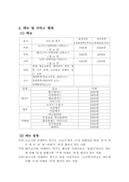 [사업계획서] 볶음요리 전문점(음식업)-12