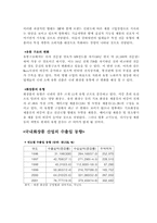 [중국통상론] 중국 화장품시장 진출 전략-2