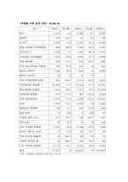 [중국통상론] 중국 화장품시장 진출 전략-3
