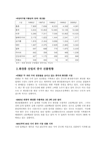 [중국통상론] 중국 화장품시장 진출 전략-4