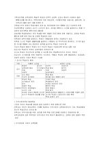 [교육행정] 13장 교육시설-2