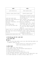[교육행정] 제6장 인간의 욕구와 동기 및 인간관-6