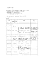 [평생교육경영] 대원주말농장-3