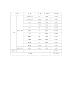 [평생교육경영] 대원주말농장-5