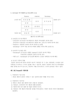 [교육행정] 제6장 인간의 욕구와 동기 및 인간관 요약-4