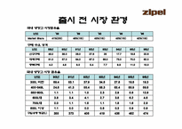 [광고경영] 삼성전자 지펠 광고분석-3