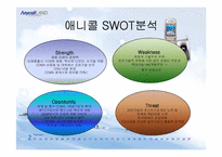 [광고경영] 애니콜의 마케팅성공전략-5
