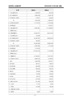 [국제경영](주)레인콤 아이리버의 미국시장진출-13