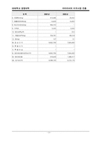 [국제경영](주)레인콤 아이리버의 미국시장진출-15