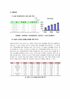 [국제경영] 삼성전자 중국과 프랑스진출사례-9