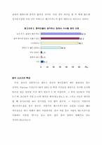 [국제경영] BBQ 중국진출전략-4