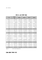 [글로벌경영] sk텔레콤의 해외진출전략-9
