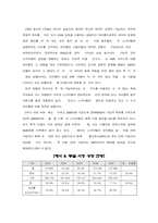 [글로벌경영] sk텔레콤의 해외진출전략-13