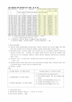 [고용관계론] 최저임금제(노측)-4