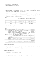 [고용관계론] 최저임금제(노측)-5