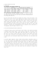 [고용관계론] 최저임금제(노측)-7