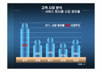 [광고전략] TTL 광고분석-4