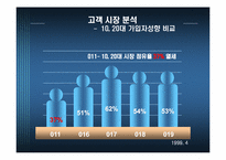 [광고전략] TTL 광고분석-5
