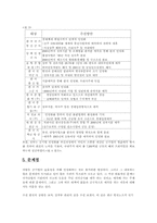 공기업 민영화의 불가피성과 현황 파악과 문제점-10