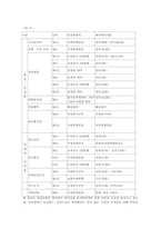 공기업 민영화의 불가피성과 현황 파악과 문제점-11