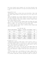 기업구조조정과 경쟁력 강화-4
