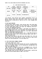 벤처기업의 현황과 전망-4