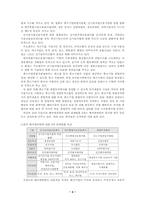 벤처캐피탈에 관한 고찰-4