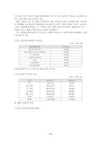 벤처캐피탈에 관한 고찰-9