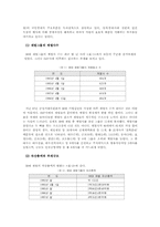 재벌의 경제력 집중과 문제점-4