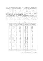 재벌의 경제력 집중과 문제점-6